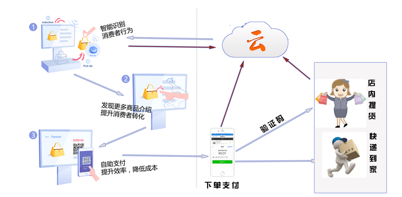 智能展示柜