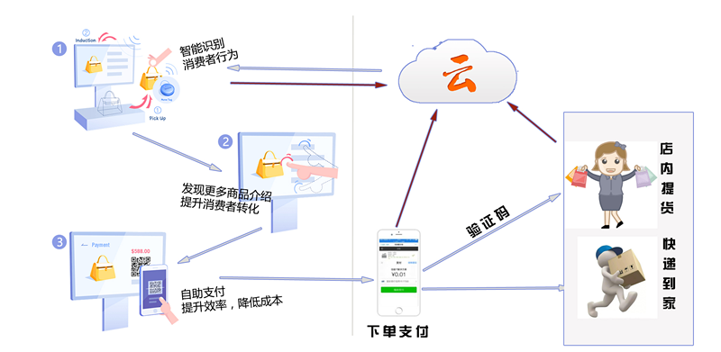 產(chǎn)品展示柜