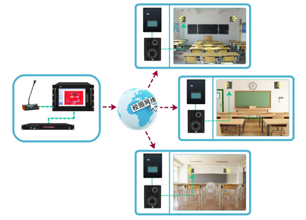 校園廣播系統(tǒng)