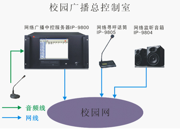 校園廣播系統(tǒng)