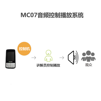 音頻控制播放系統(tǒng)MC07